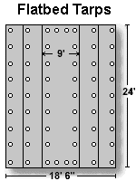 flatbed tarp diagram